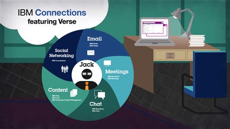Welcome to IBM Connections .